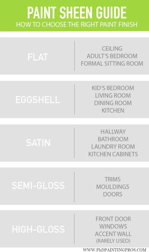 All You Need to Know About Interior Painting [2025 Guide] | Decker ...